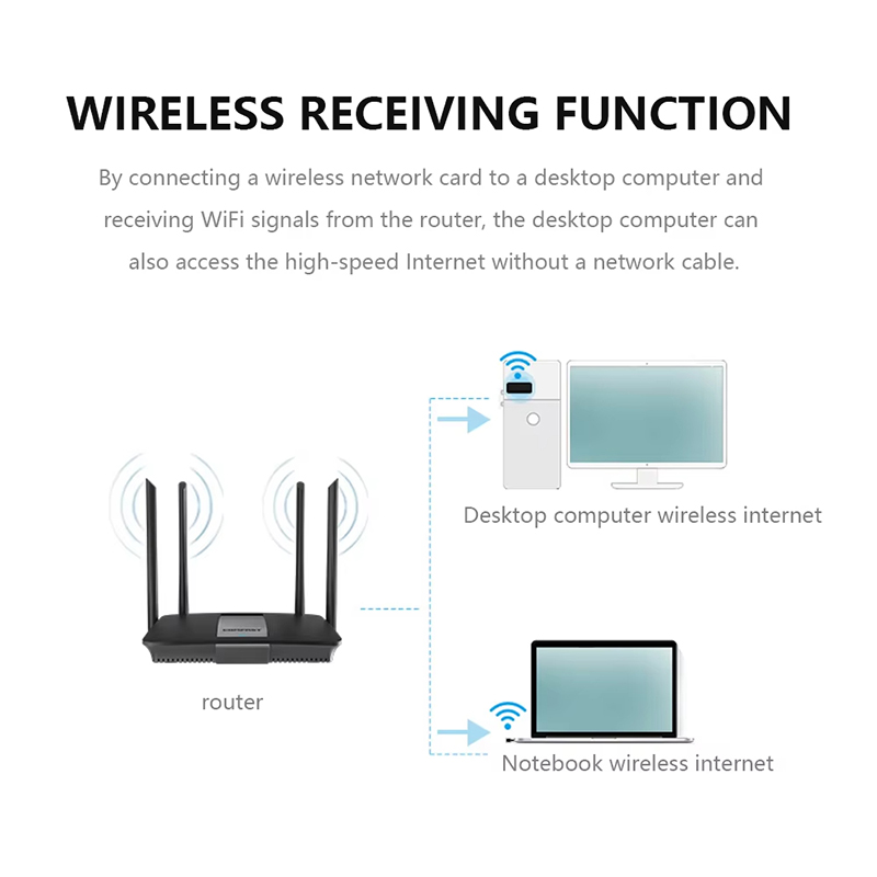 2.4Ghz Wireless Mini USB WiFi  - Power Over Ethernet recension och pris