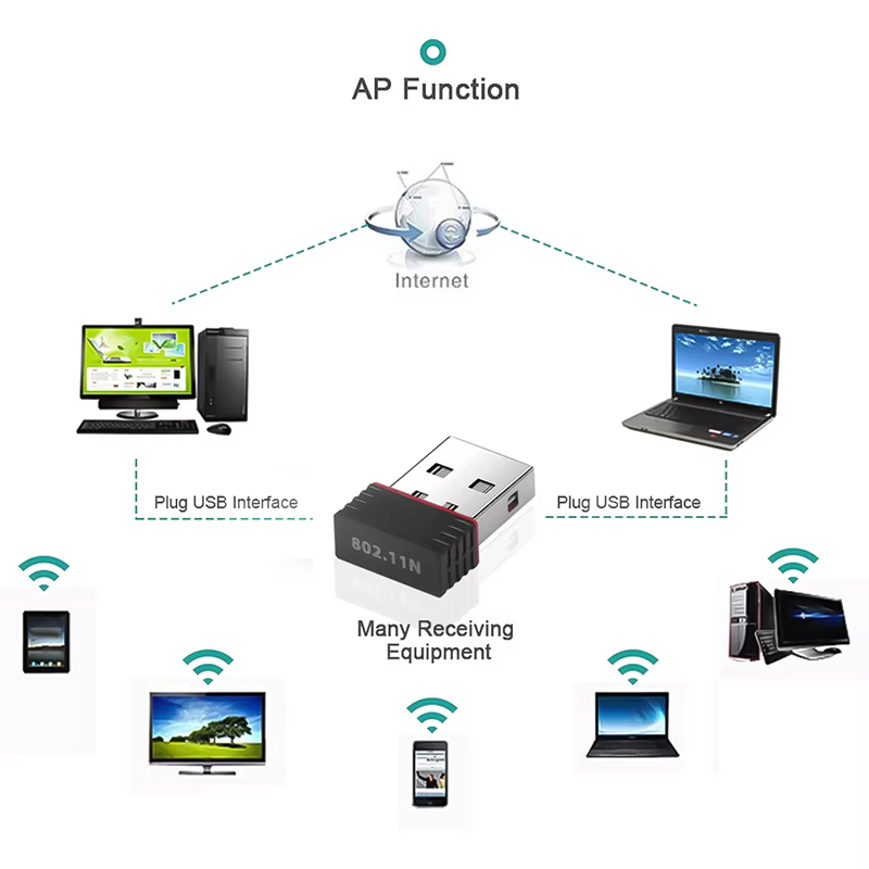 2.4Ghz Wireless Mini USB WiFi  - Power Over Ethernet recension och pris