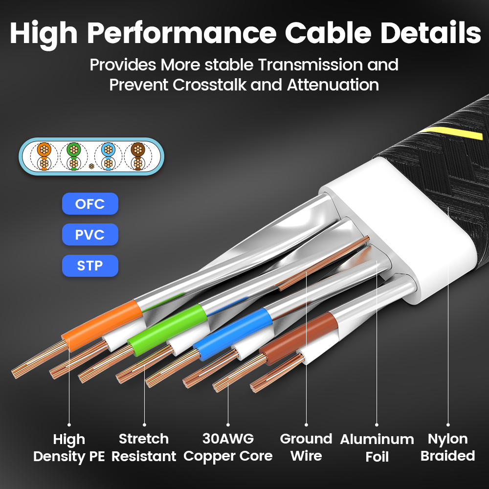 AMPCOM Network Cable Flat Slim - Power Over Ethernet recension och pris