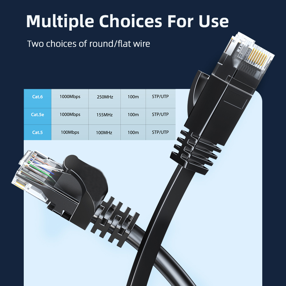 Ethernet Cable Cat6 Gigabit Hi - Power Over Ethernet recension och pris